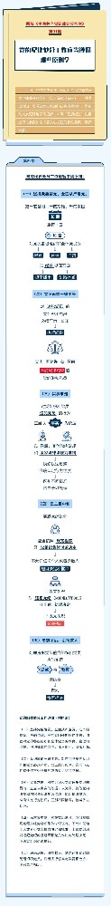 图解党纪处罚条例丨党的纪律处罚工作该当遵循哪些准则