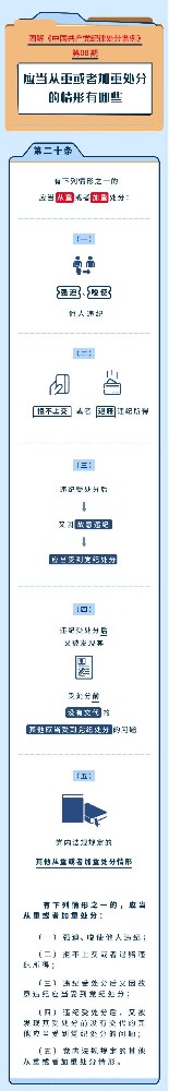 图解纪律处罚条例|该当从重或者加重处罚的情景有哪些
